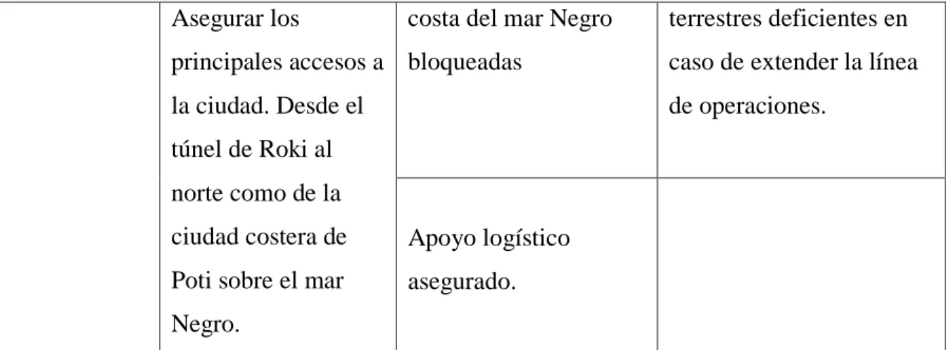 Cuadro Nro 4. Fuente propia basada en el Anexo II. 