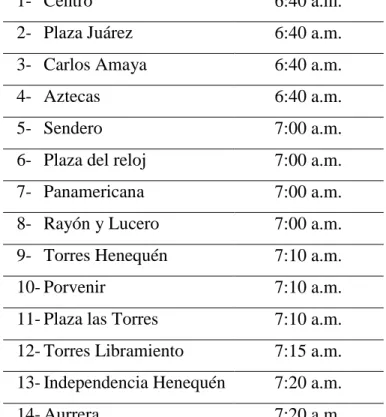 Tabla 4.1.2 Horarios de cada punto 1 
