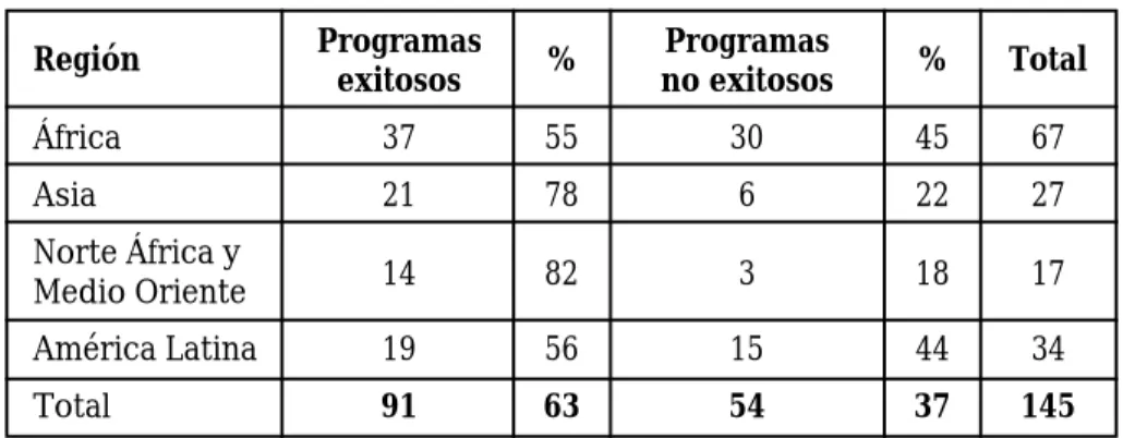 Tabla 1. Evaluación de los PAE por la OED