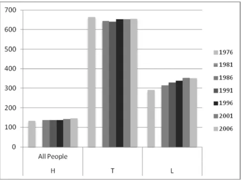 Fig gure 4.  Distribution of