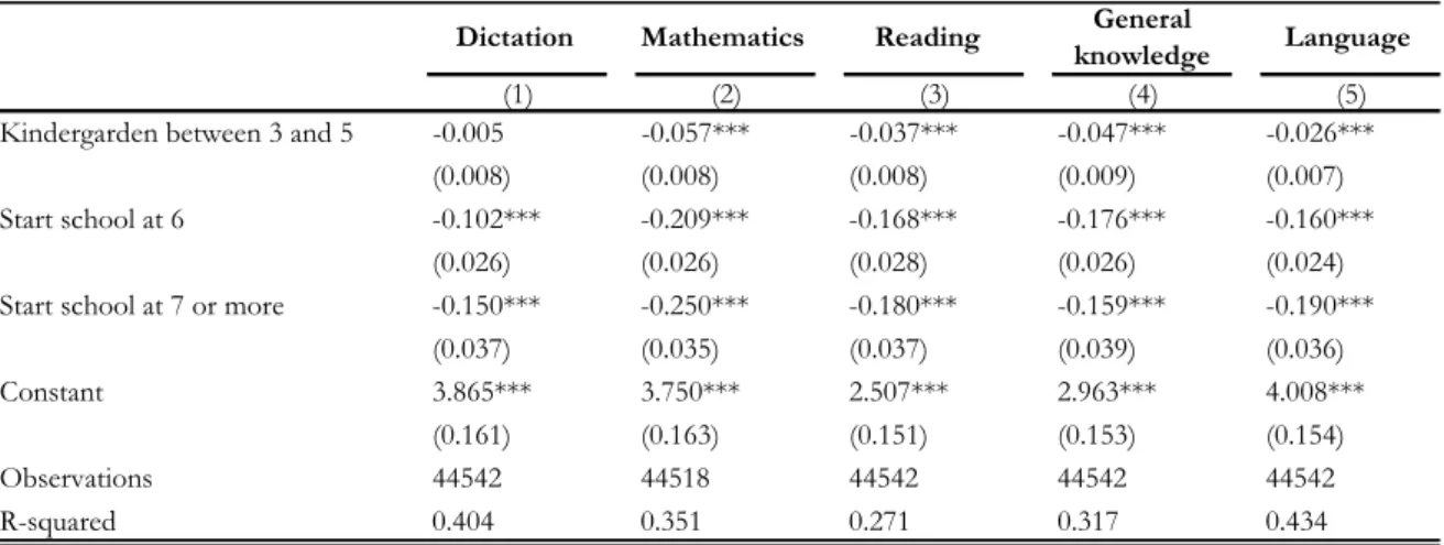Table 3 (cont.)
