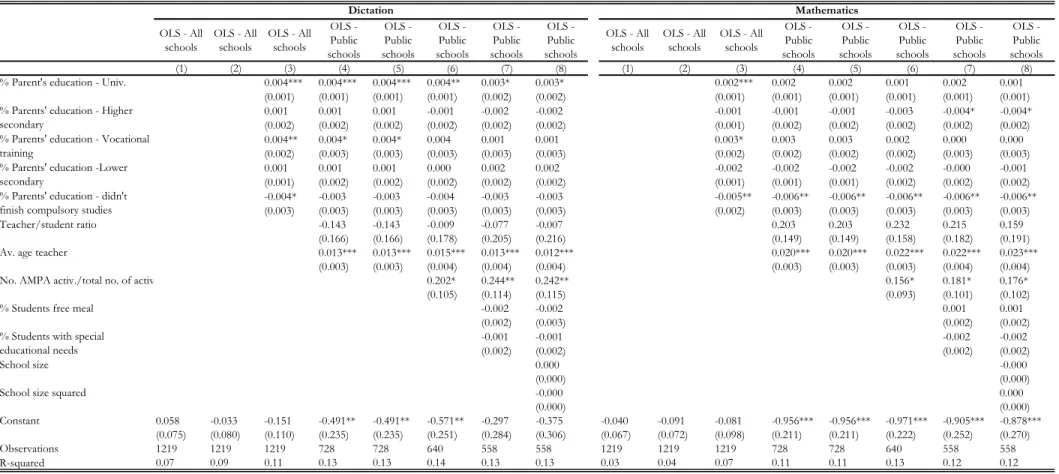 Table 4 (cont.)