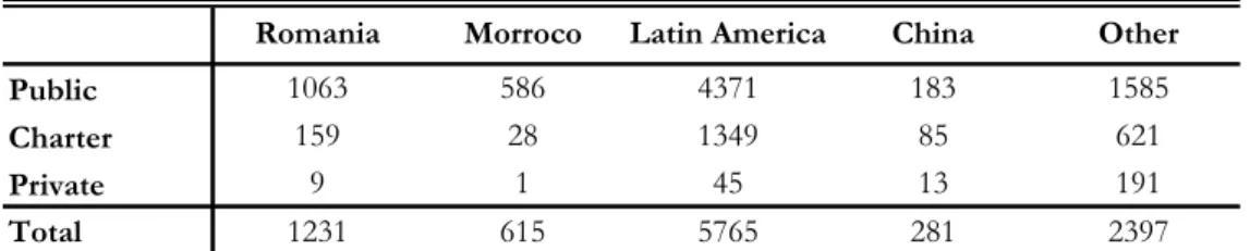 Table A6 includes the results of the estimations of the first stage, allowing for  interaction terms between gender and the education of the parents