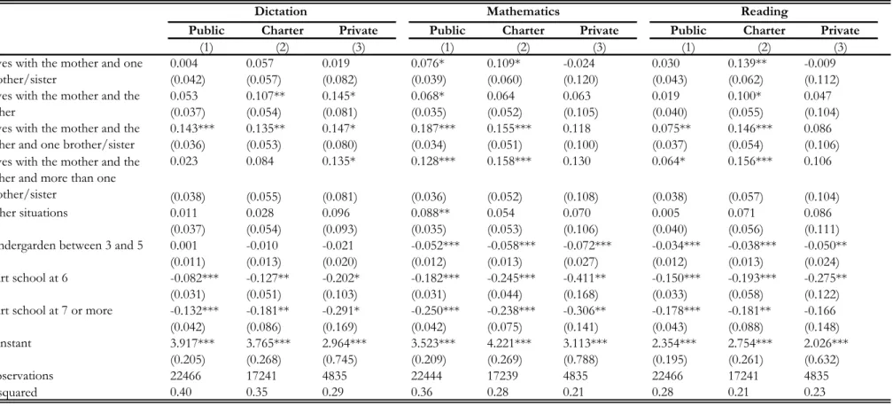 Table A4 (cont.)