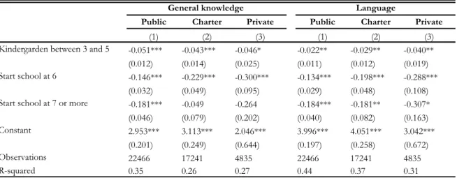 Table A5 (cont.)