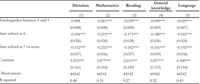 Table A6 (cont.)