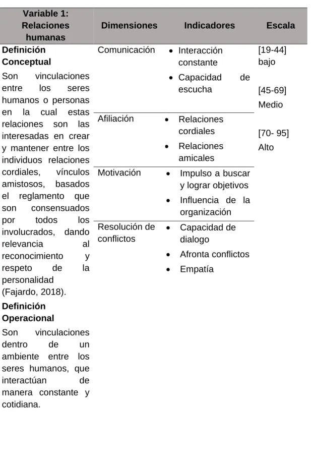 Cuadro de operacionalización de variables  Variable 1: 