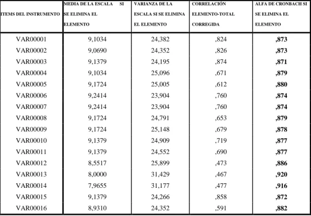 TABLA  Nº 01 