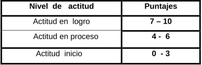 CUADRO Nº 02 