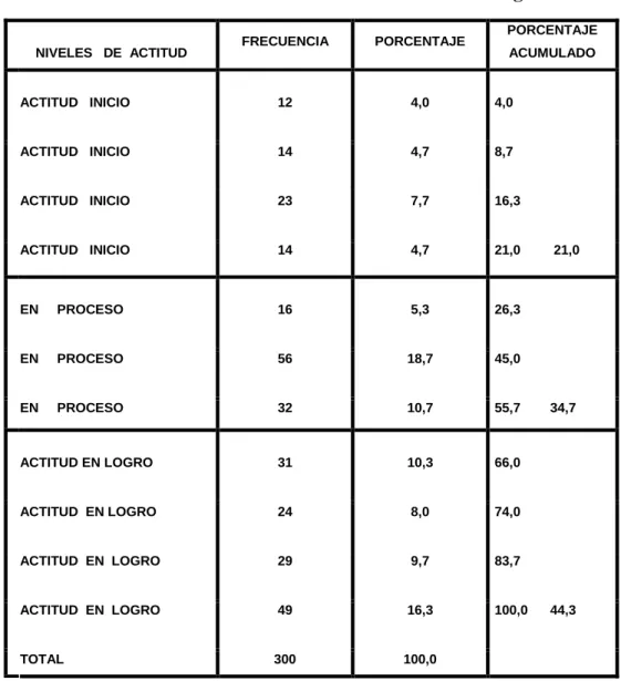 TABLA Nº 03 