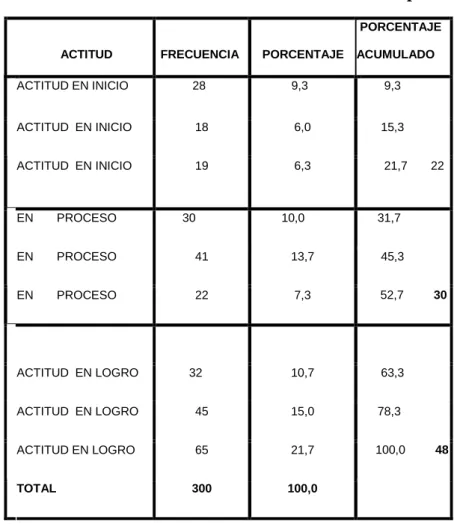 TABLA  Nº 04 