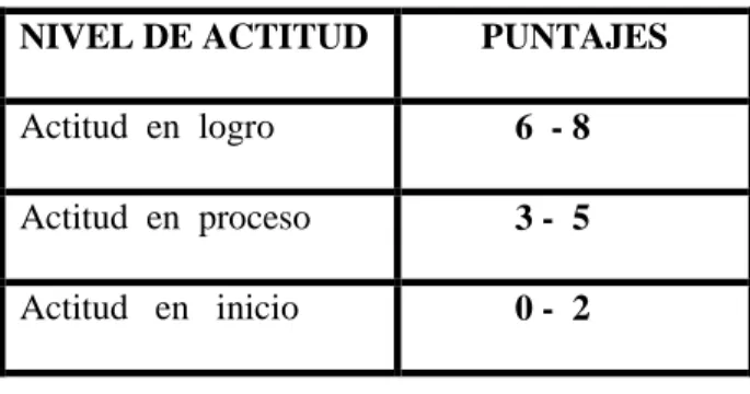CUADRO Nº 03 