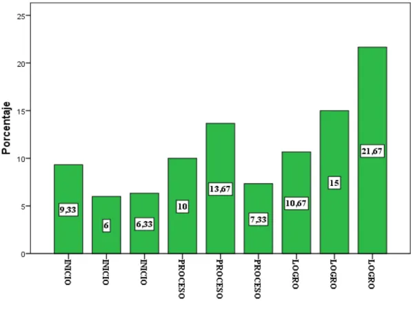 GRÁFICO DE BARRAS Nº 02 