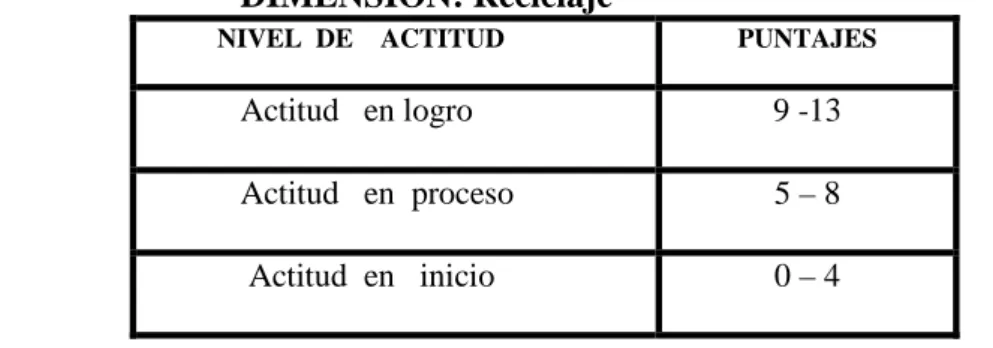 CUADRO Nº 04 