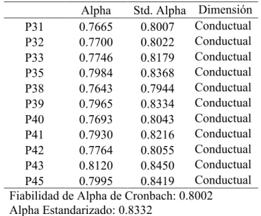 Figura 10. Descripción de la dimensión Cognitivo y variable Nivel de Educación. 
