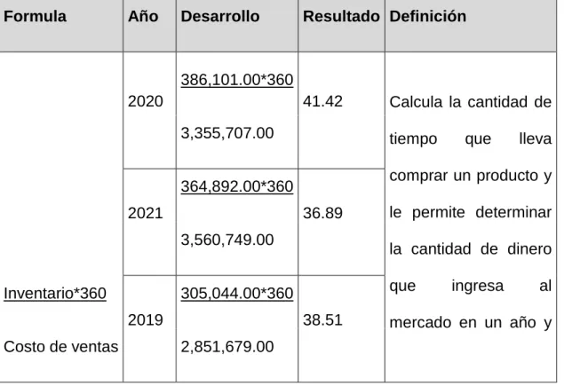 Tabla 5. Ratio de Plazo medio de existencias 