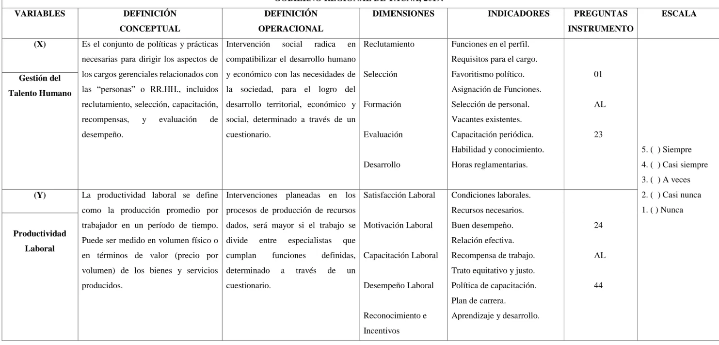 Anexo N° 2: Cuadro de operacionalización de variables  