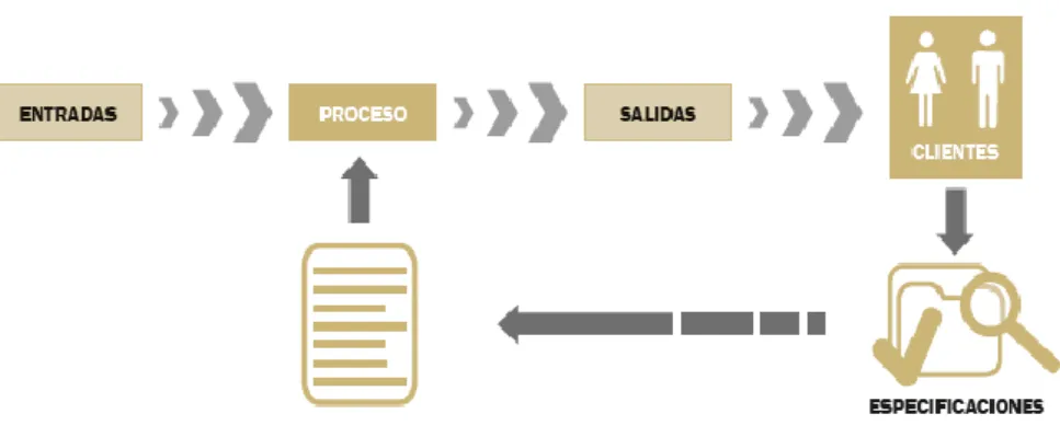 Figura N° 05  Esquema de Procedimiento 