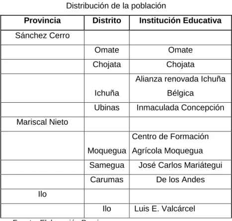 Tabla Nº 06 