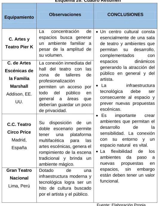 Esquema 26: Cuadro Resumen 