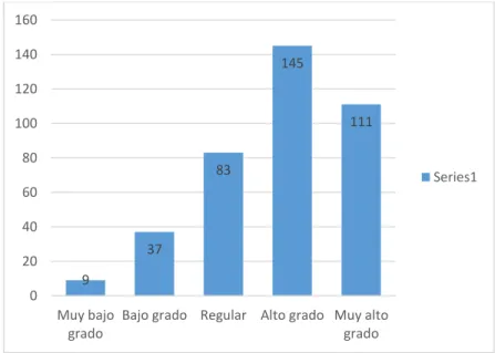 Figura 3 Evolución de la gastronomía 