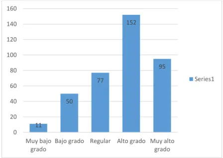Figura 4 Incremento del servicio de transporte 