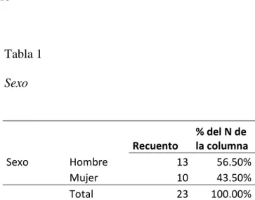 Tabla 1  Sexo 