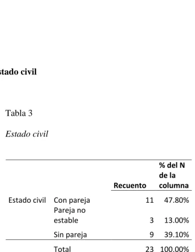 Tabla 3  Estado civil 