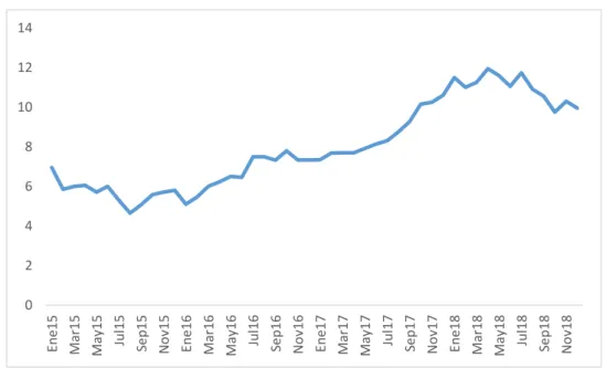 Figura 1. Precio de la acción de Alicorp SAA. 