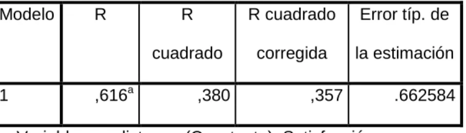 Tabla 18  ANOVA a