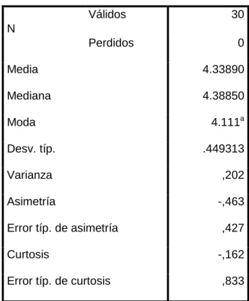 Tabla 20  Estadísticos  Satisfacción 