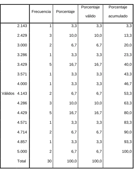 Tabla 23  Productividad 