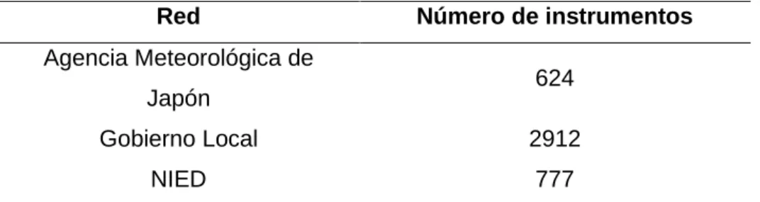 Tabla 20   Redes de Japón 