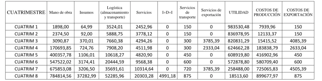 Tabla 29   Datos Utilizados 