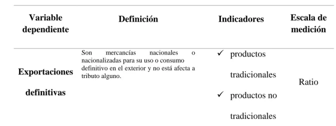 Tabla 2 Operacionalización de la variable dependiente  Variable 