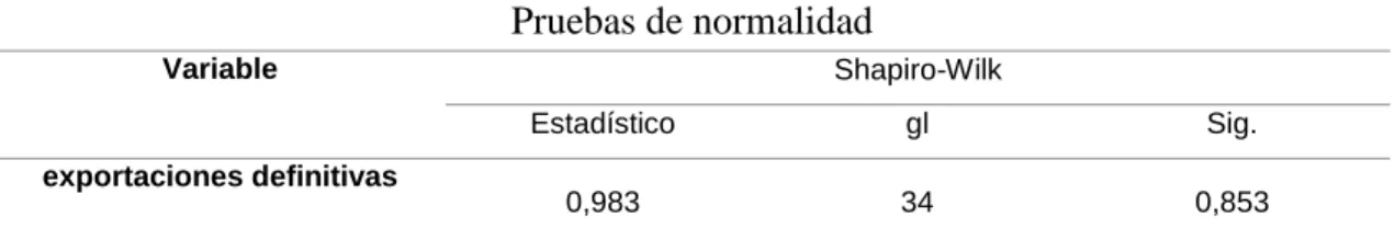 Tabla 3Prueba de normalidad para la variable tipo de cambio  Pruebas de normalidad