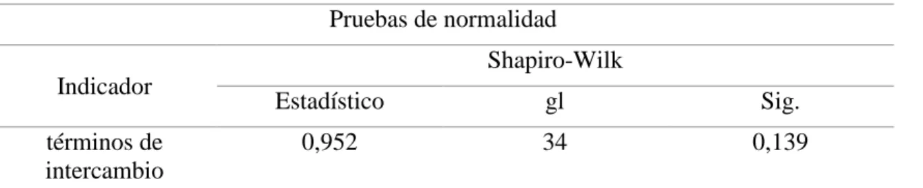 Tabla 4Prueba de normalidad para la variable términos de intercambio  Pruebas de normalidad 