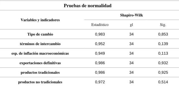 Tabla 9 Tabla resumen de normalidades de las variables  Pruebas de normalidad 
