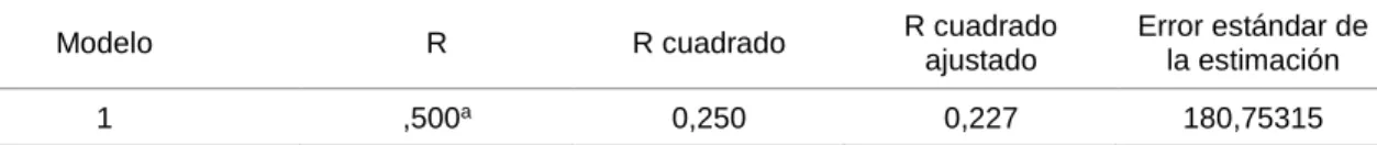 Tabla 22resumen tipo de cambio y exportaciones definitiva 