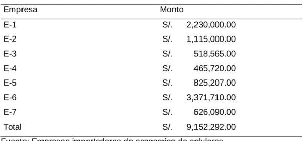 Tabla 2: Ingresos 