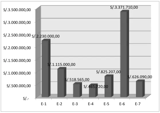 Figura 2: Ingresos  
