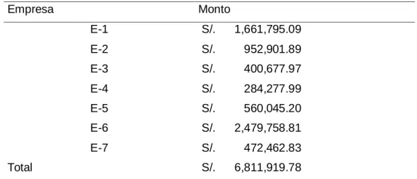 Tabla 4: Compras 