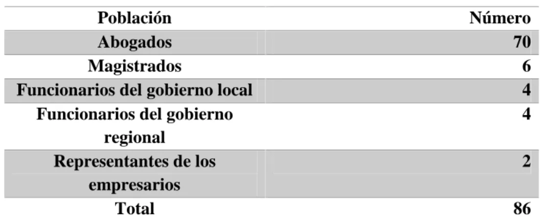 Tabla 1 Población