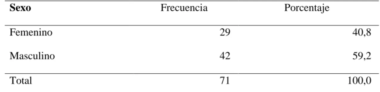 Figura 1. Micro y pequeña empresa  Fuente: Tabla 1 