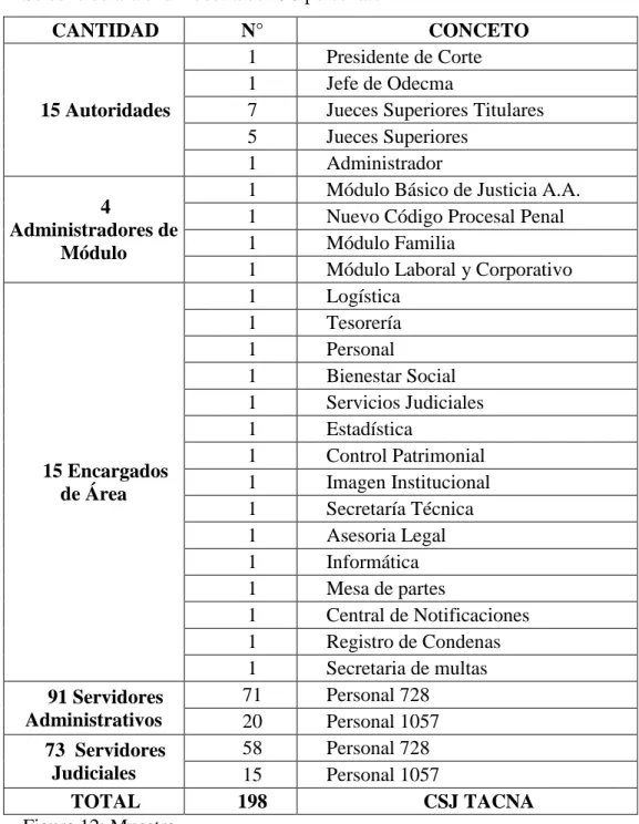 Figura 12: Muestra 