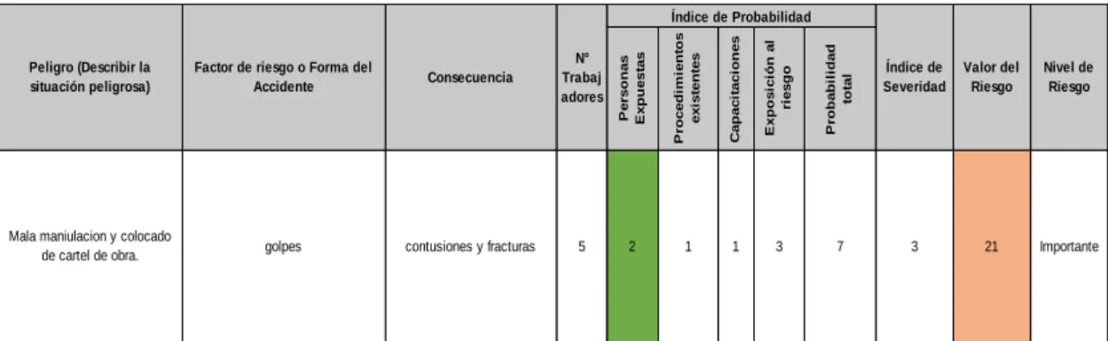 Figura 37  Valor de Riesgo 