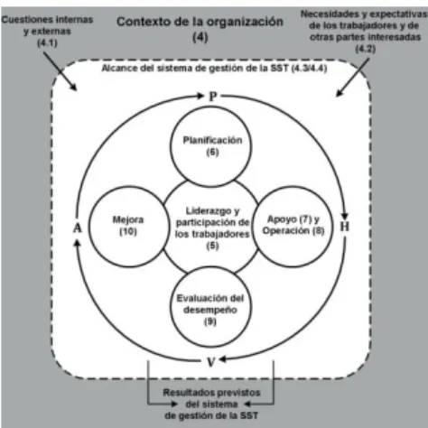 Figura 42  Ciclo de Deming 