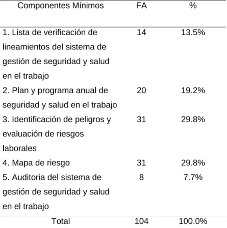 4. Mapa de riesgo  31  29.8% 