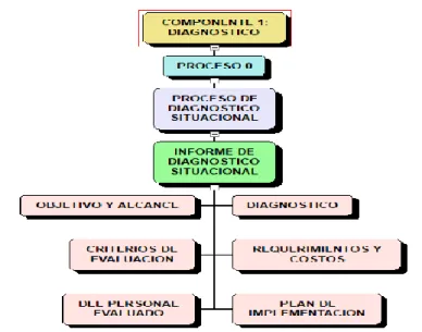 Figura 22  Componente 1 