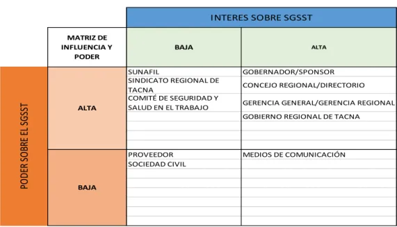 Figura 26  Poder e interés 